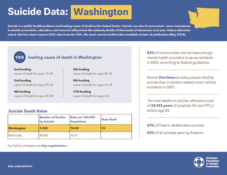 Washington 2024 State Fact Sheet