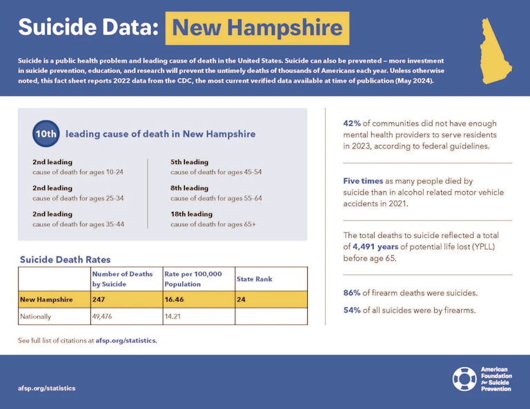 New Hampshire 2024 State Fact Sheet