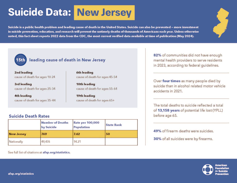 New Jersey 2024 State Fact Sheet