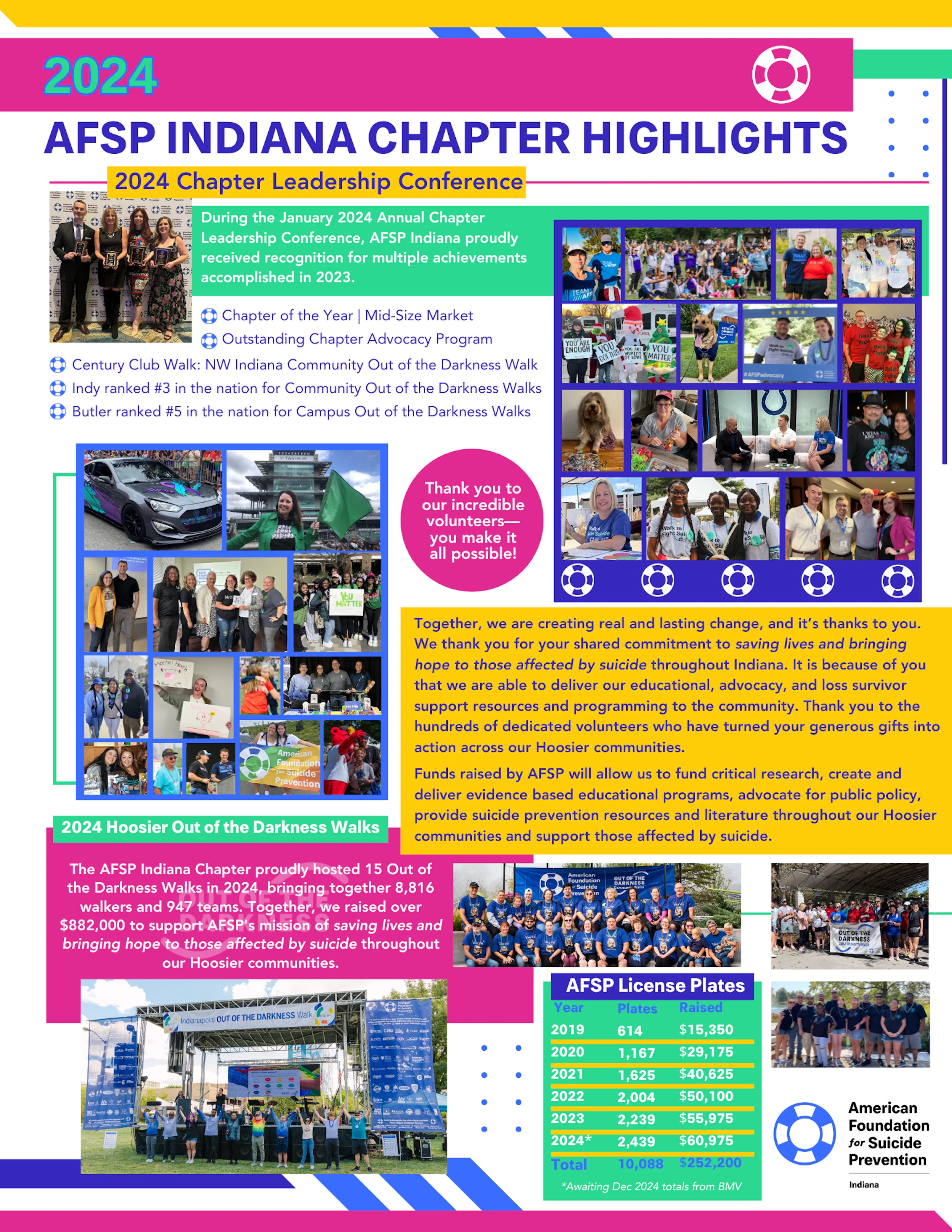 AFSP Indiana Chapter highlights 2024