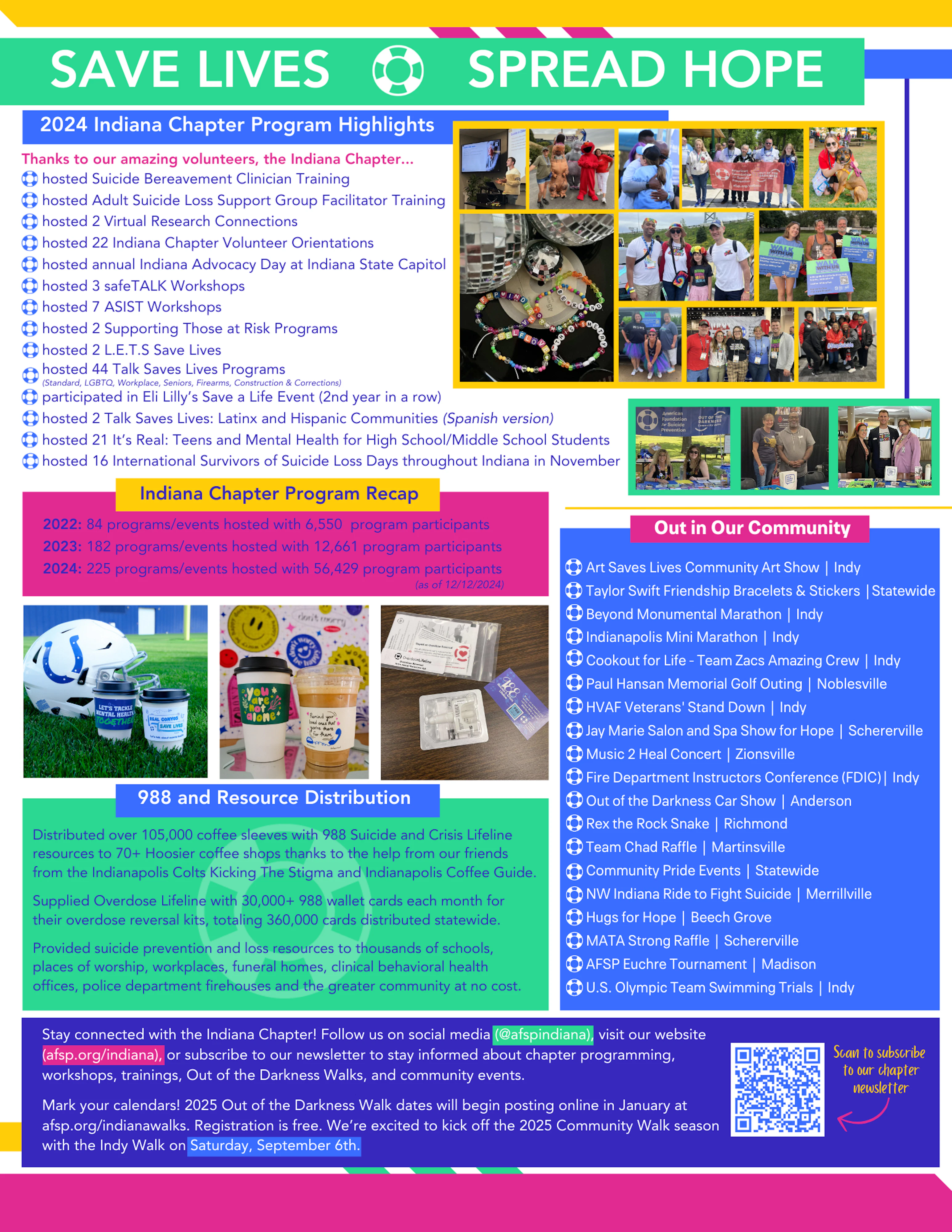 AFSP Indiana Chapter highlights 2024 Page 2