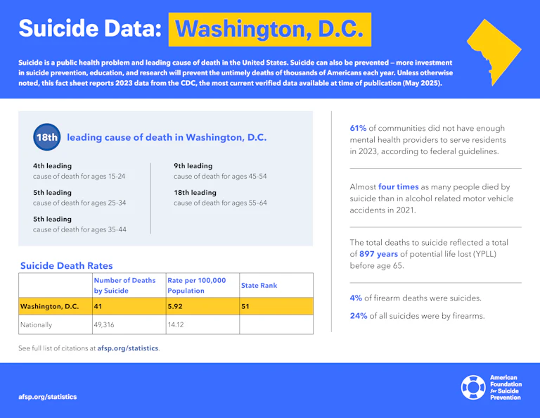 Suicide Data: Washington, D.C.