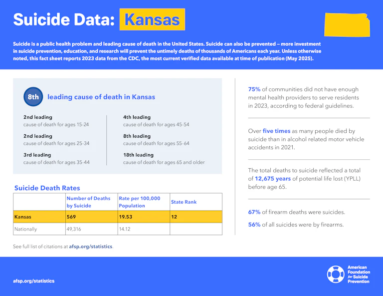 Suicide Data: Kansas