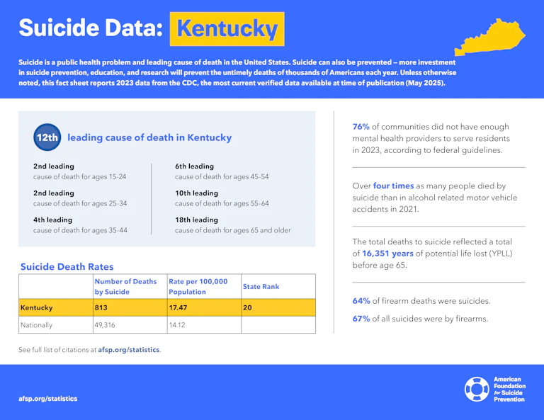 Suicide Data: Kentucky