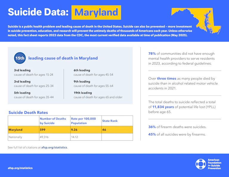 Suicide Data: Maryland