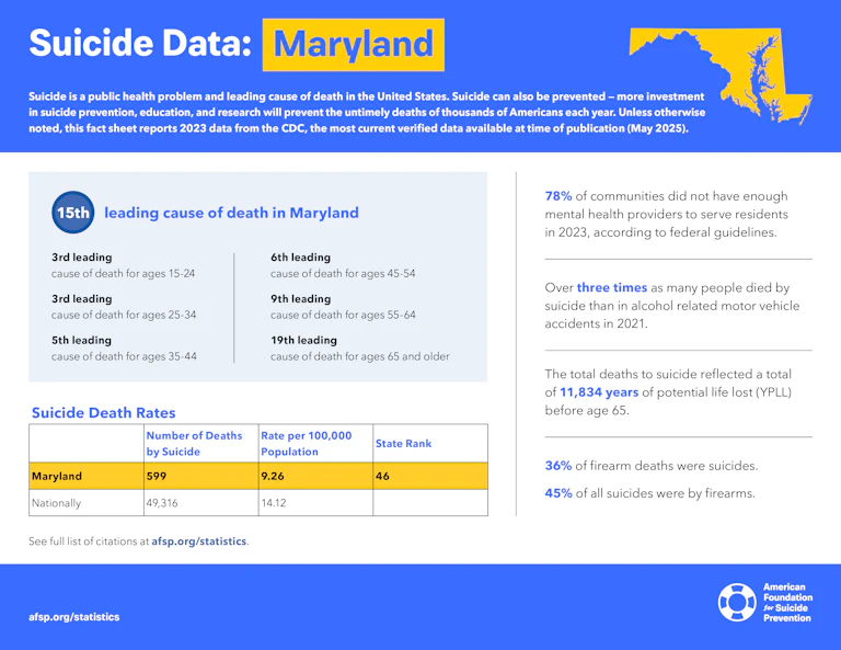 Suicide Data: Maryland
