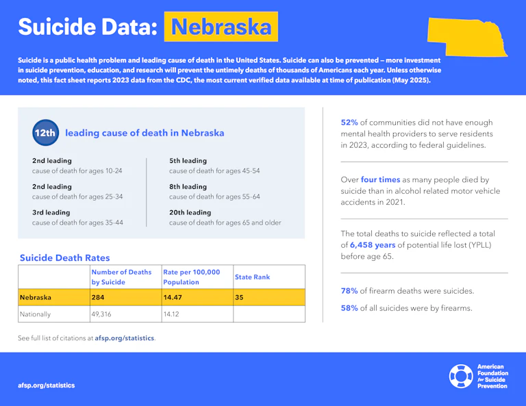 Suicide Data: Nebraska