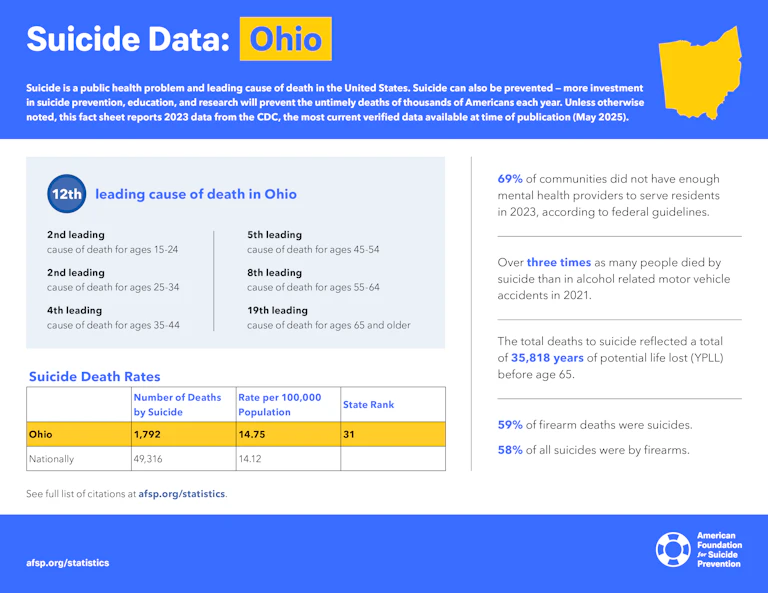 Suicide Data: Ohio