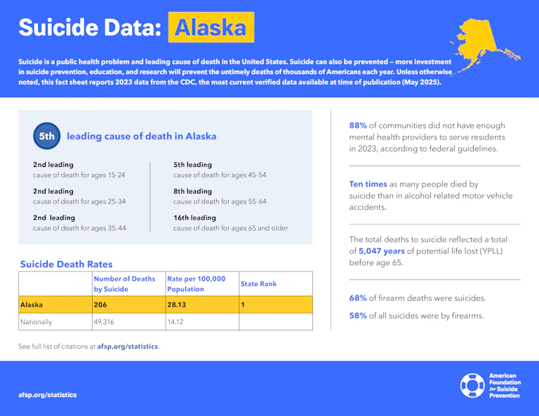 Alaska