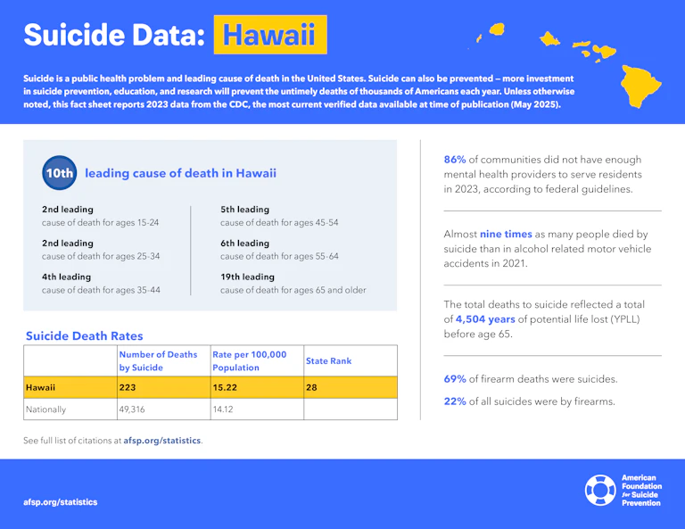 Suicide Data: Hawaii