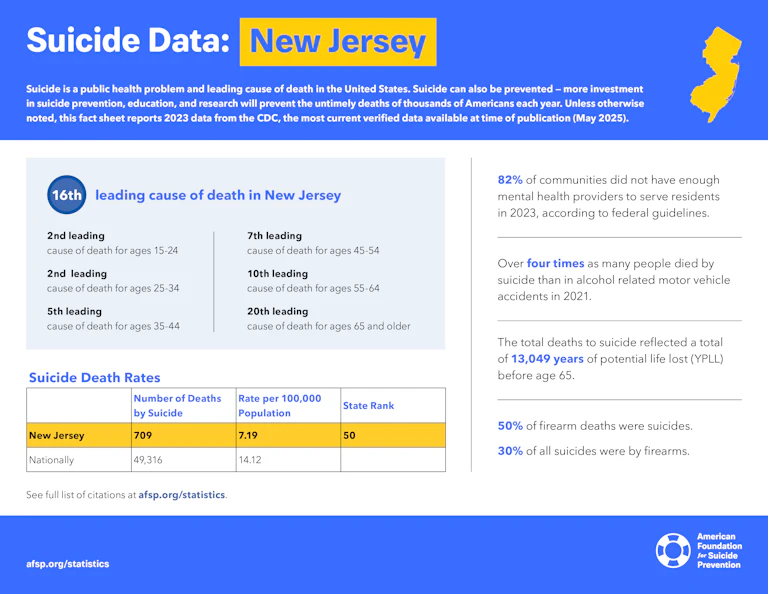 Suicide Data: New Jersey
