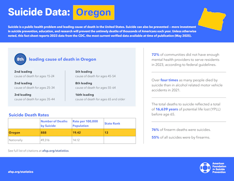Suicide Data: Oregon