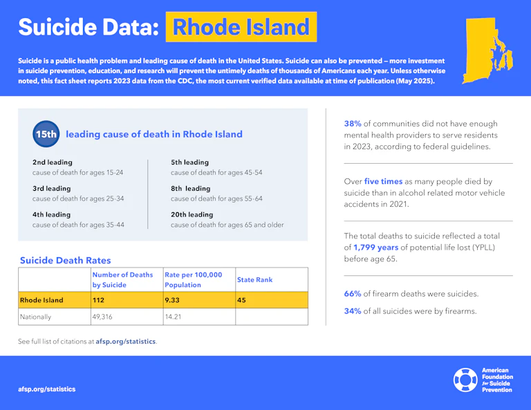 Suicide Data: Rhode Island