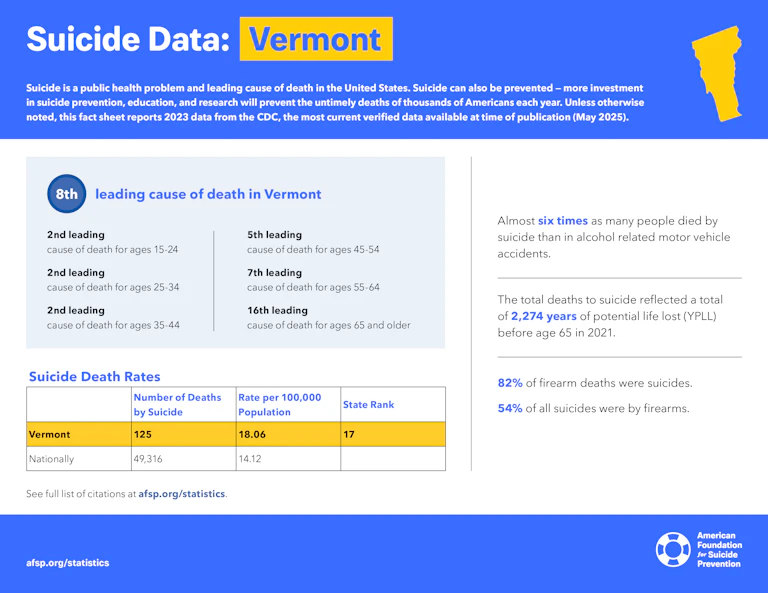 Suicide Data: Vermont