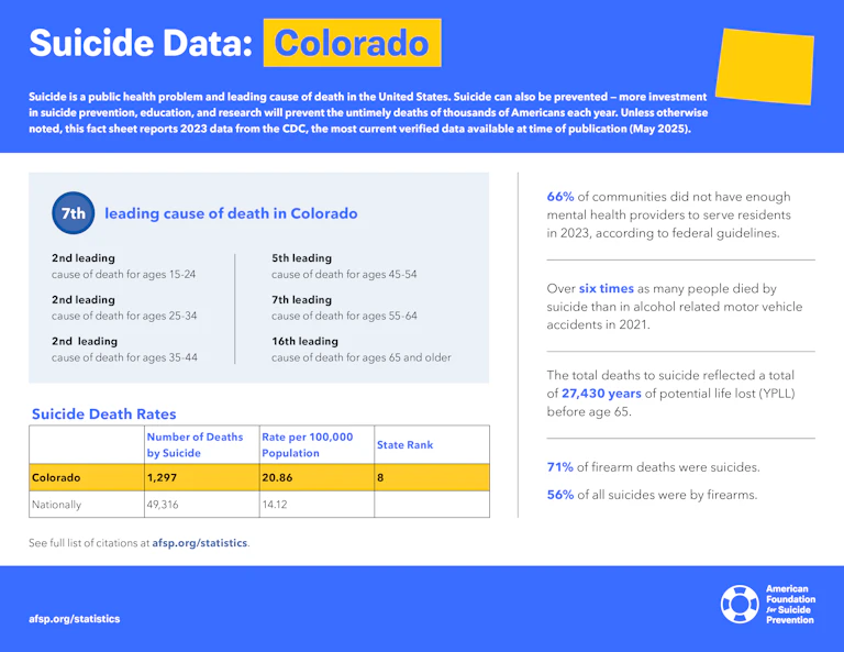 Suicide Data: Colorado