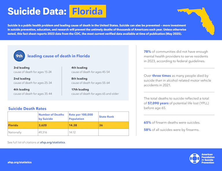 Suicide Data: Florida