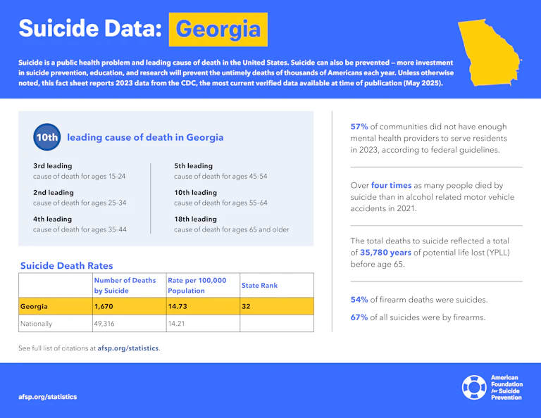 Suicide Data: Georgia