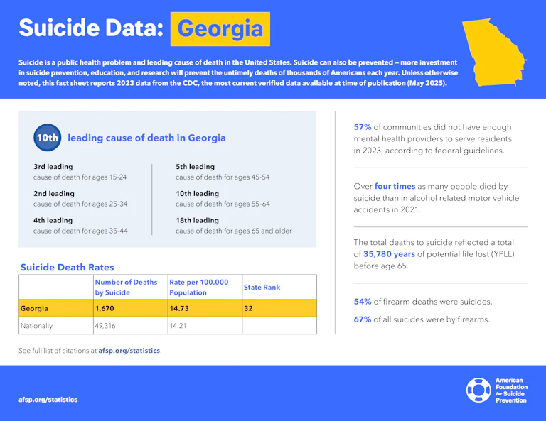 Suicide Data: Georgia