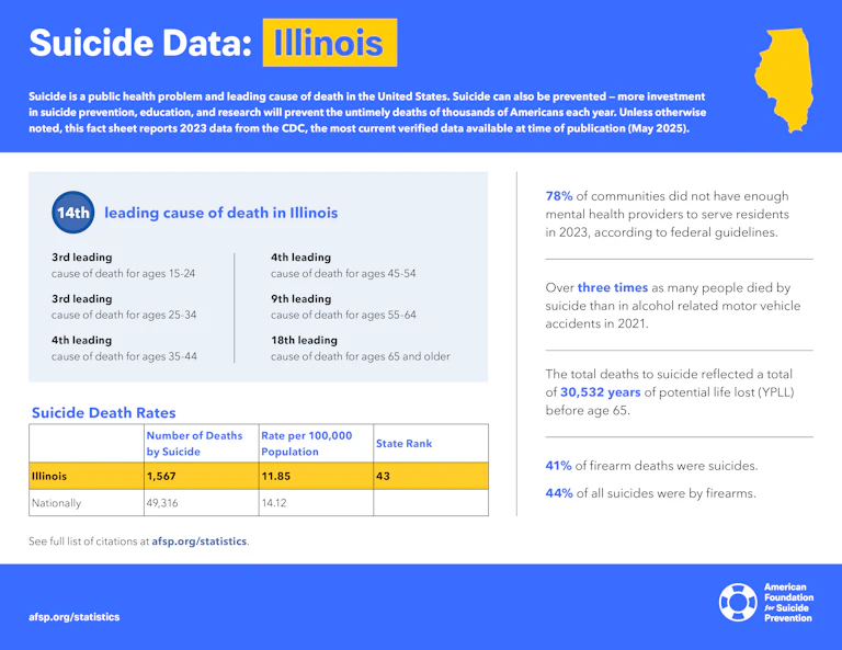 Suicide Data: Illinois