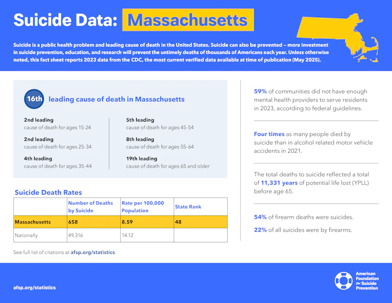 Suicide Data: Massachusetts
