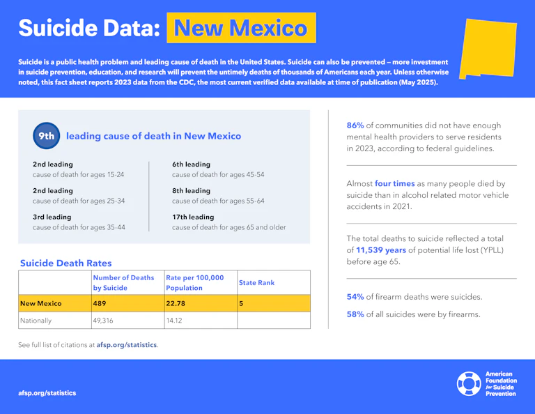 Suicide Data: New Mexico