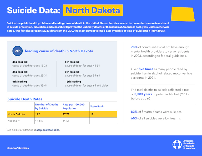 Suicide Data: North Dakota