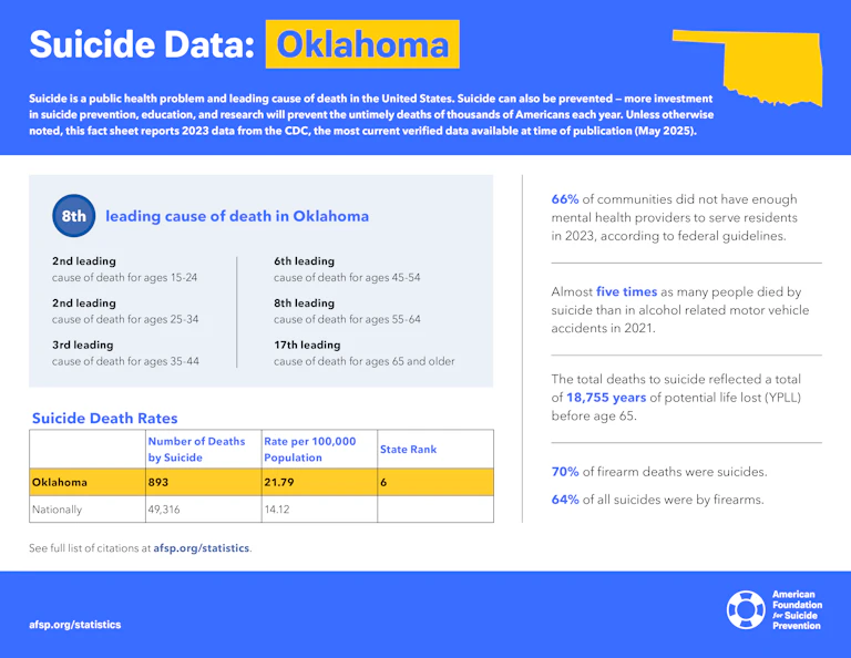Suicide Data: Oklahoma