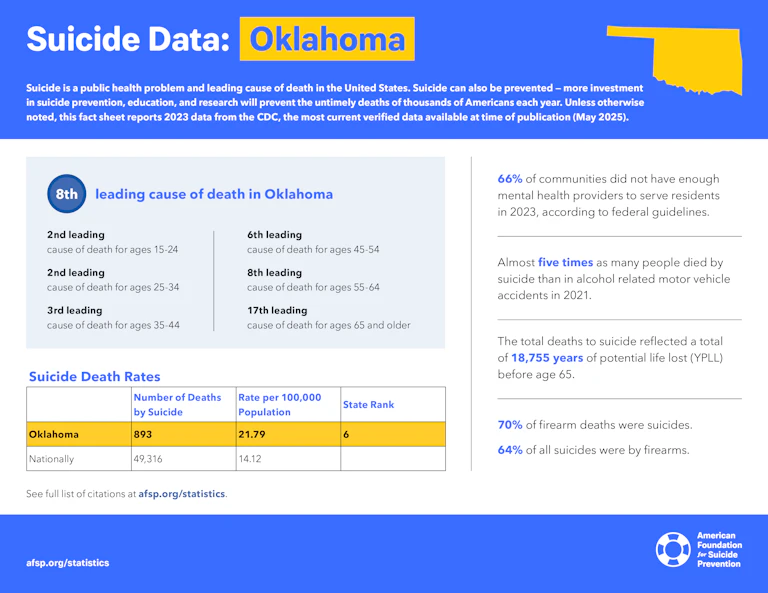 Suicide Data: Oklahoma