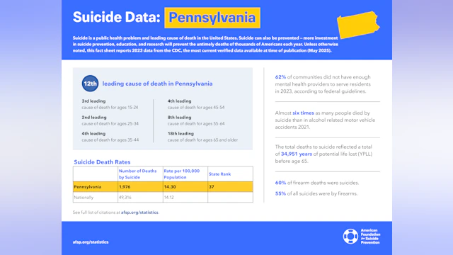 Suicide Data: Pennsylvania