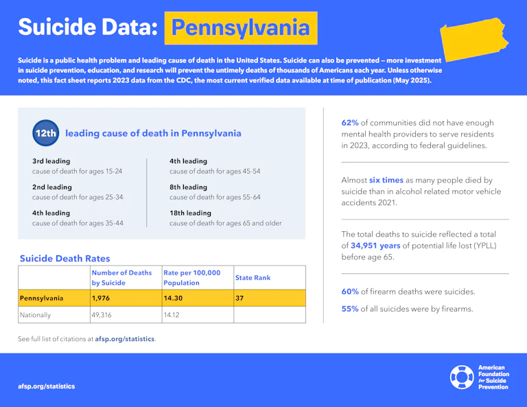 Suicide Data: Pennsylvania