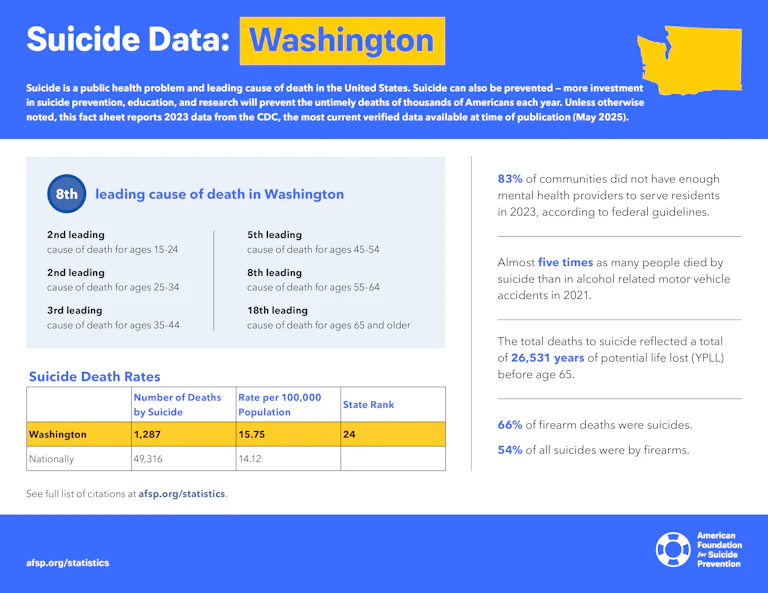Suicide Data: Washington