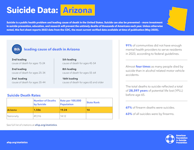 Suicide Data: Arizona