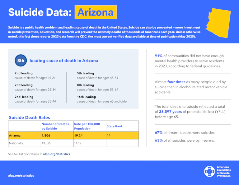 Suicide Data: Arizona