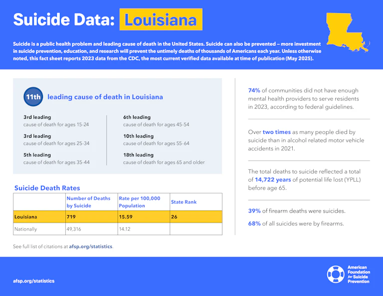Suicide Data: Louisiana