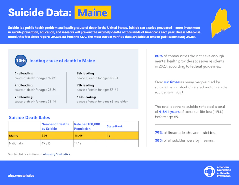 Suicide Data: Maine