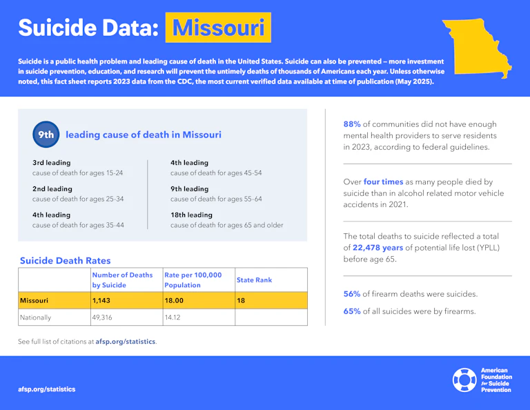 Suicide Data: Missouri