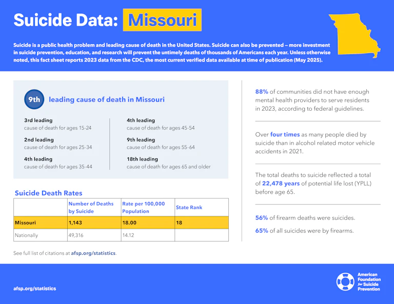 Suicide Data: Missouri