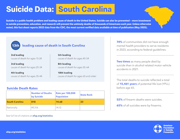 Suicide Data: South Carolina