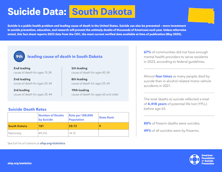 Suicide Data: South Dakota