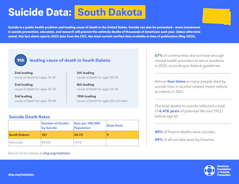 Suicide Data: South Dakota