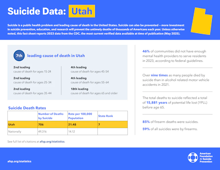 Suicide Data: Utah