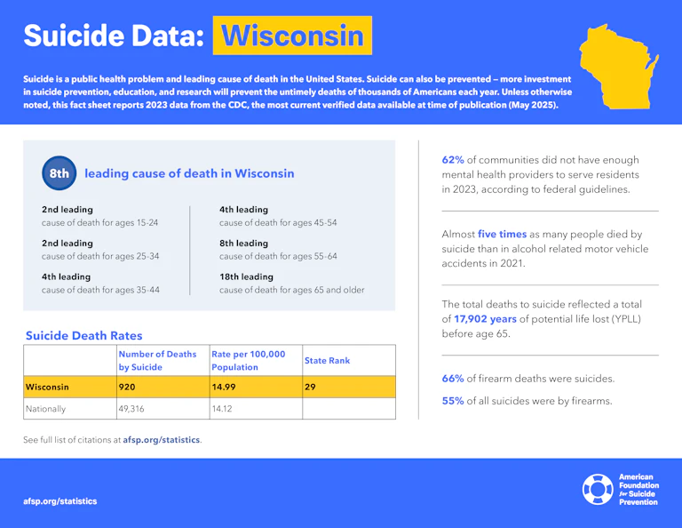 Suicide Data: Wisconsin