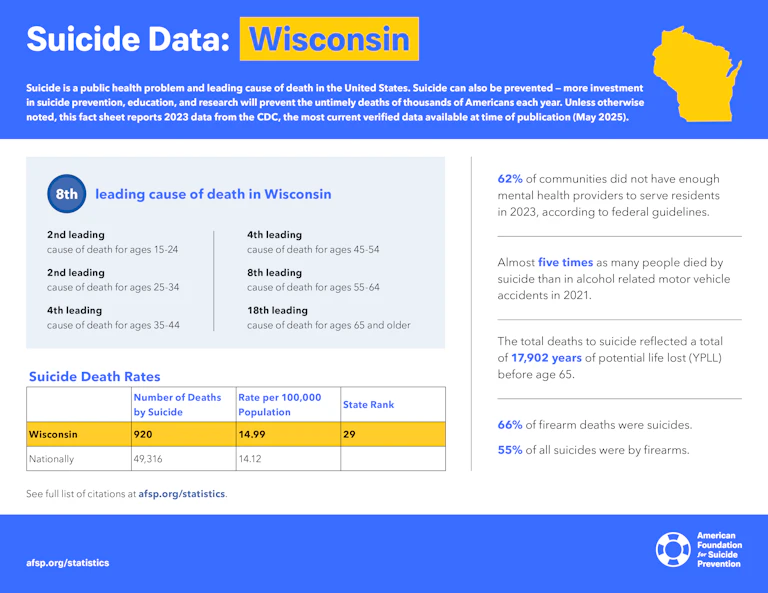 Suicide Data: Wisconsin