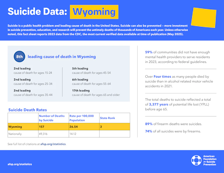 Suicide Data: Wyoming