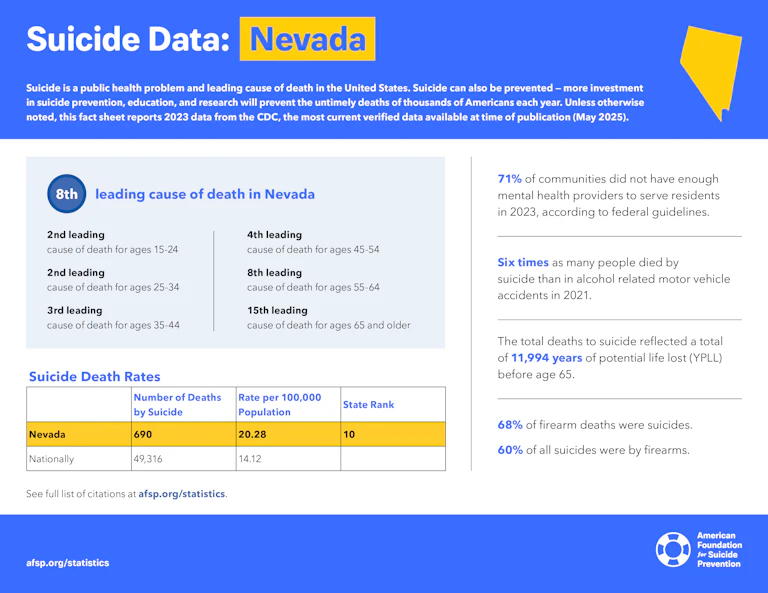 Suicide Data: Nevada