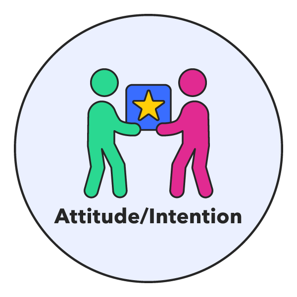 Attitude/Intention