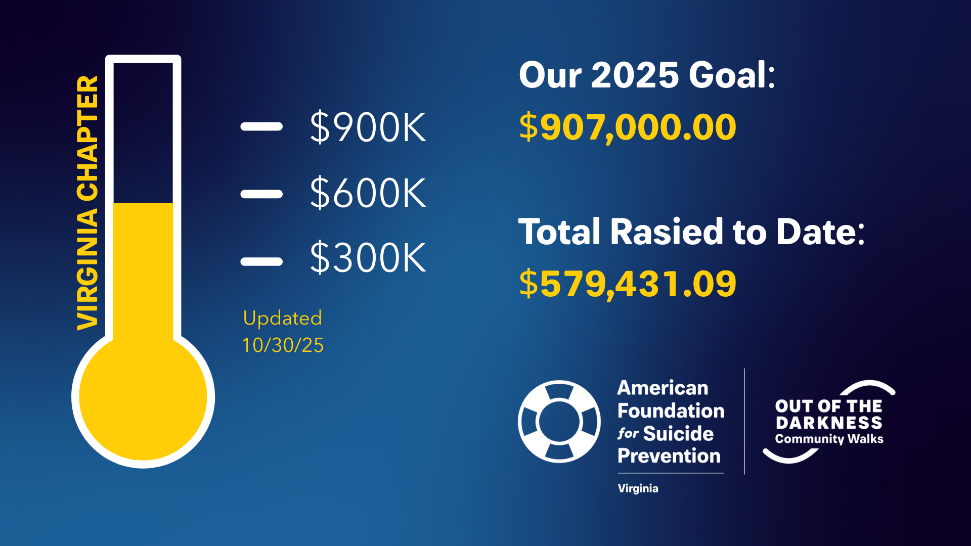 Virginia Progress to Goal