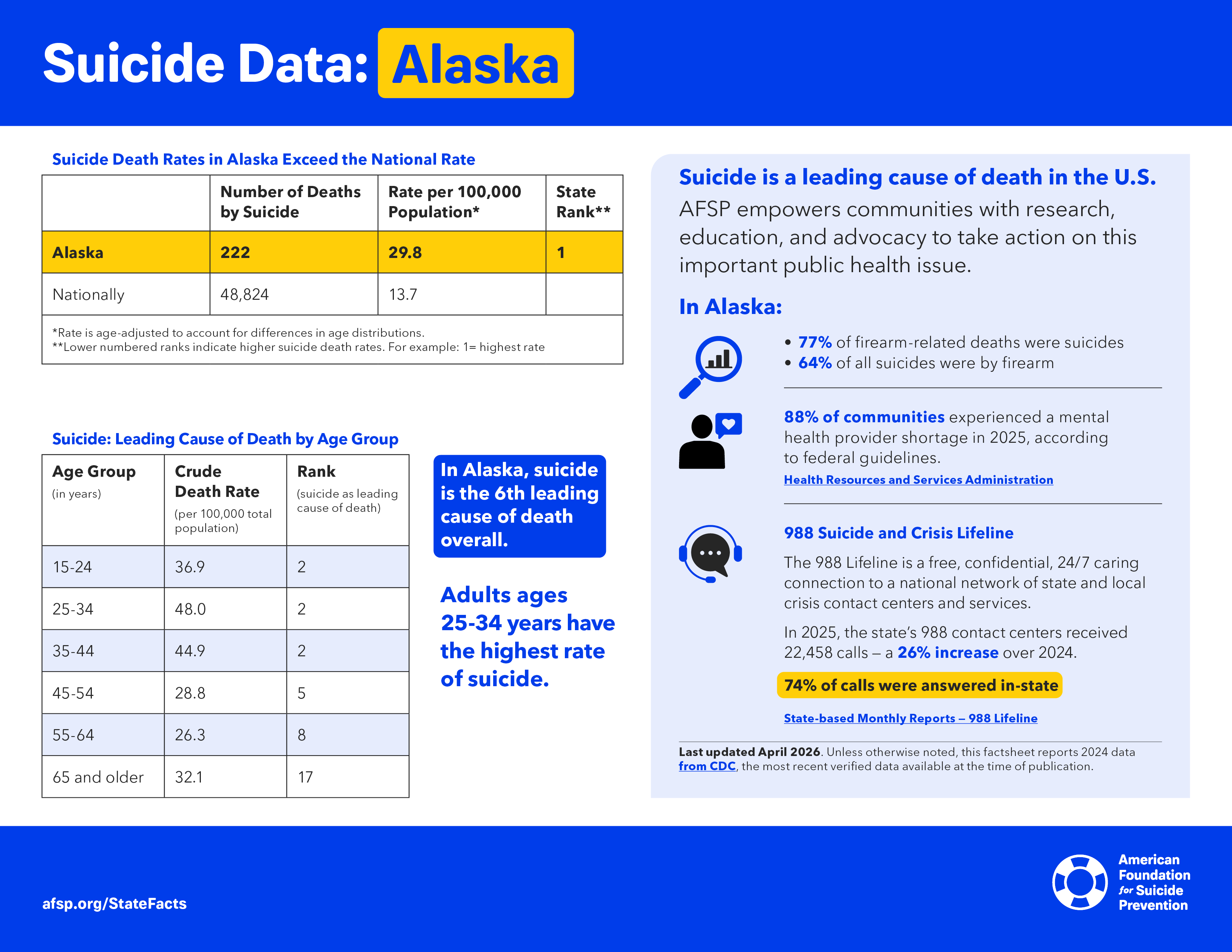 Alaska