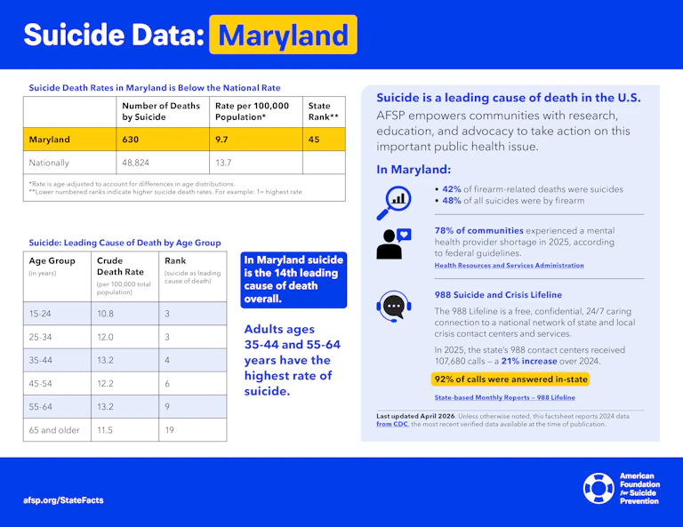 Suicide Data: Maryland