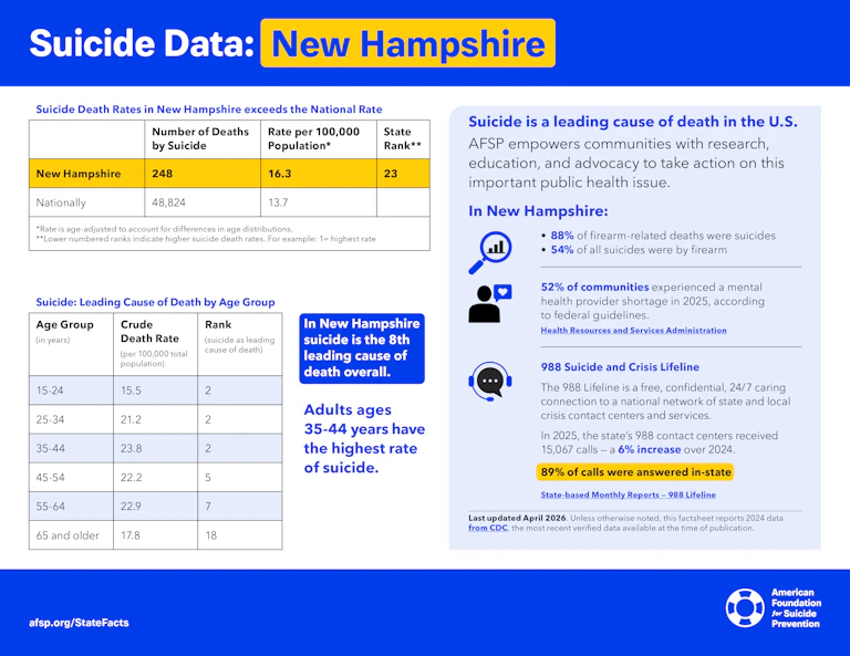 Suicide Data: New Hampshire